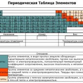 Периодическая таблица химических элементов