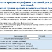 Расчет стоимости кредита и графиков кредитных платежей